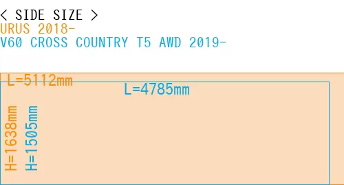 #URUS 2018- + V60 CROSS COUNTRY T5 AWD 2019-